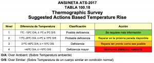 Norma ANSI/NETA ATS-2017